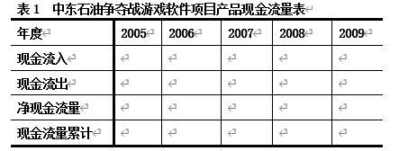 中国雄建软件公司是一个专业的游戏软件开发公司为了进一步开拓市场该