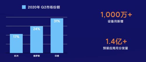 一年突破3亿游戏安装量 小米游戏双发行模式助力游戏开发者